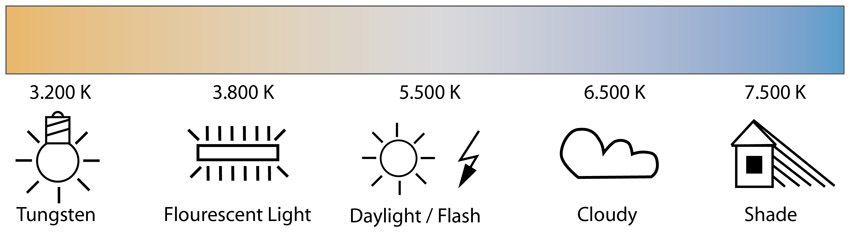 Color Temperature Color Temperature