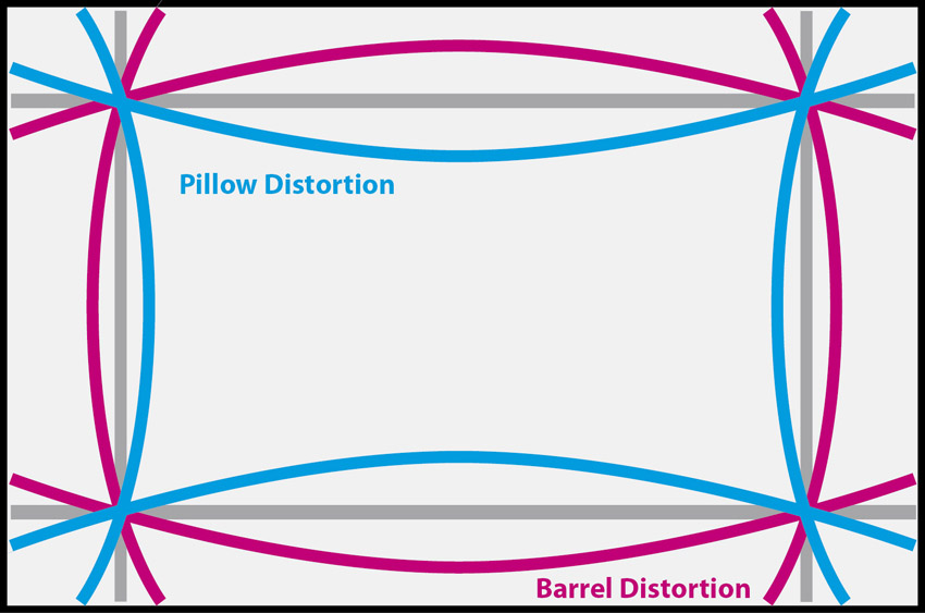 Pillow and barrel distortion